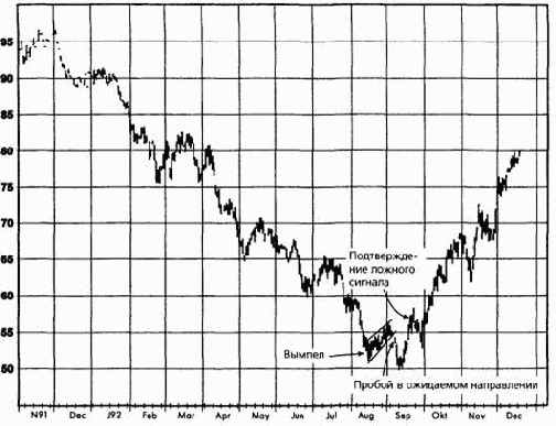 ������ ����� ��� ������� � ��������������� �����������, ��������� �� �� ���������� �������