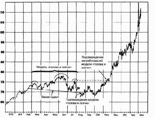 ������ ������� ��������� ������