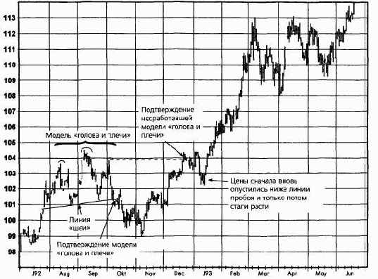 ������ ������� ��������� ������