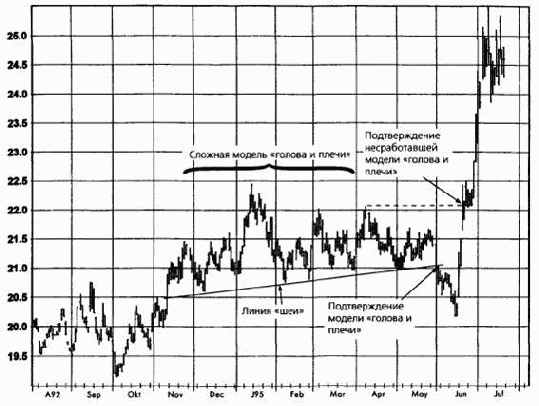 ������ ������� ��������� ������