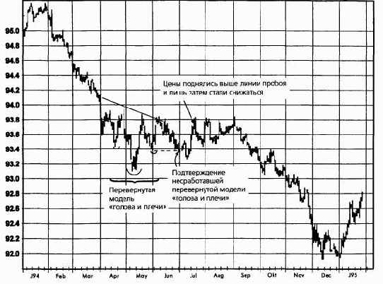 ������ ������� ��������� ������