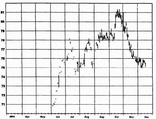 ��������� ���������� ���������