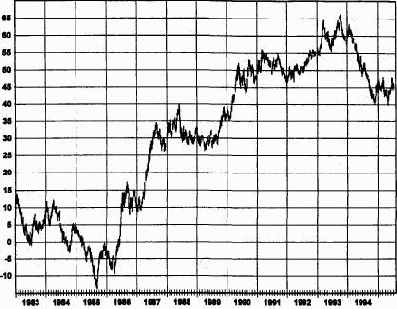 ��������� ���������� ��������� � ����������� �������� � ����������� �������