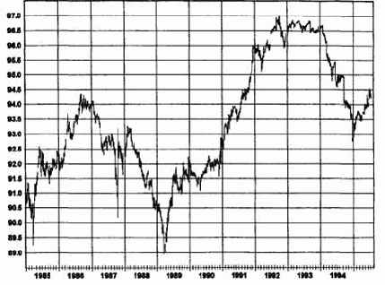 �������� �� ��������