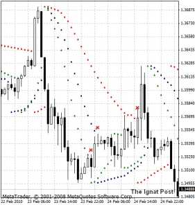 Никитина Т. - Parabolic SAR