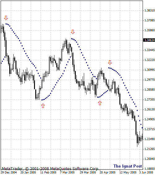 Подходы к применению в торговле