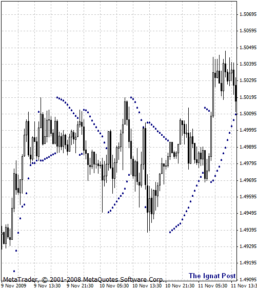 Подходы к применению в торговле