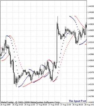 Расширения и модификации