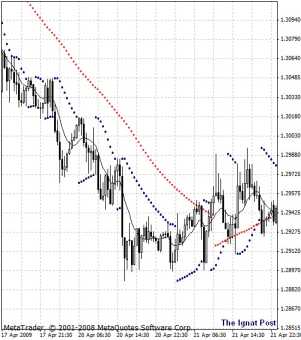 Расширения и модификации