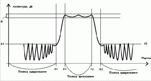 ������ 2 - ������ ���������� ������� (��������� RBCI)