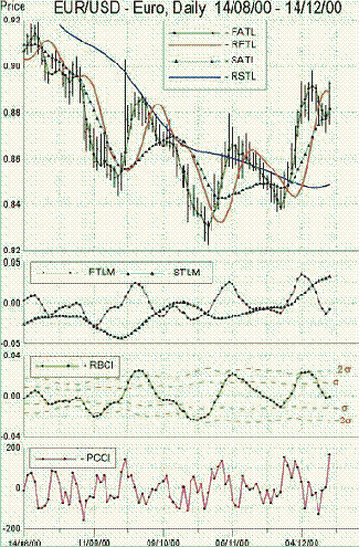 ��� ���������� ������������ ����������� Momentum 