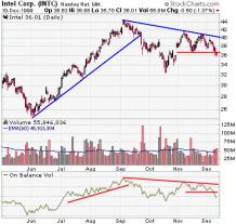 ������� �. - ���������� �����