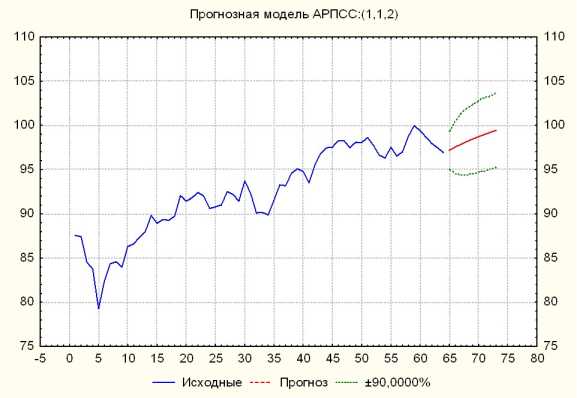 ����������� �. - ��������������� ��������� �����