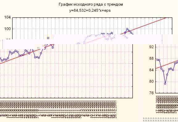 ����������� �. - ��������������� ��������� �����