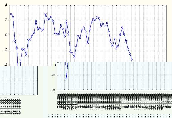 ����������� �. - ��������������� ��������� �����