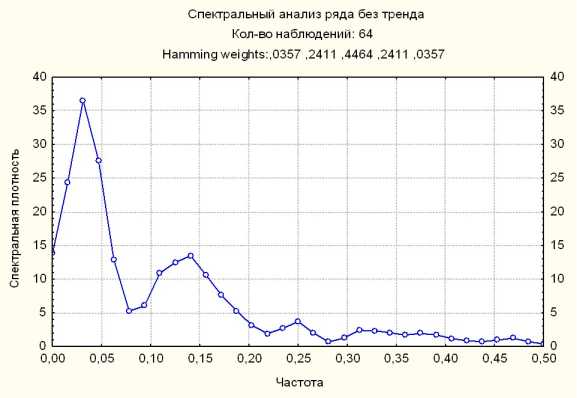 ����������� �. - ��������������� ��������� �����