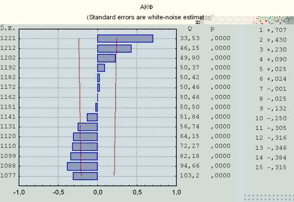 ����������� �. - ��������������� ��������� �����