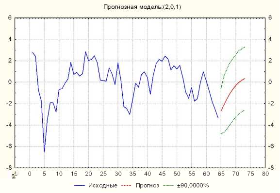 ����������� �. - ��������������� ��������� �����