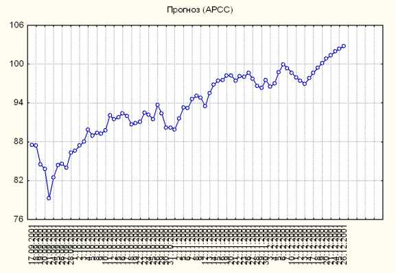 ����������� �. - ��������������� ��������� �����