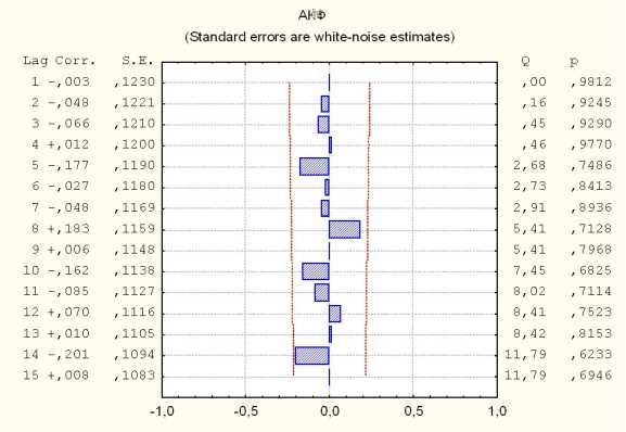 ����������� �. - ��������������� ��������� �����