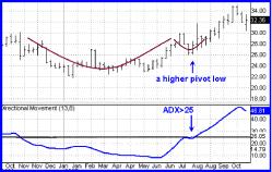 ���� �. - � ������ �� ��������