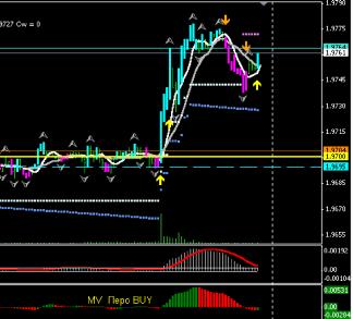 Муленко В. - НОВЫЕ ФУНКЦИИ