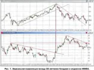 Троелольский М. - Квалификаторы - новый инструмент