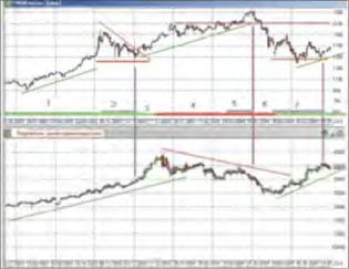 Троелольский М. - Квалификаторы - новый инструмент