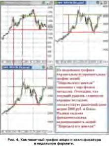 Троелольский М. - Квалификаторы - новый инструмент