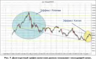 Троелольский М. - Квалификаторы - новый инструмент