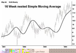 ����� �. - �������������� �������