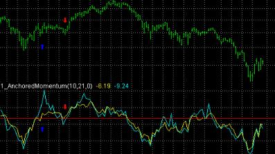 �������� �. - Anchored Momentum
