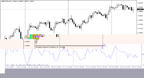 ��������� �. - DETRENDED OSCILLATOR: ������ ������� ���������������\���������������