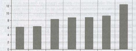 ���� ������� �������� ����������