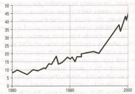 ���� ����� ������