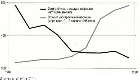 ������������ ������� �� ����