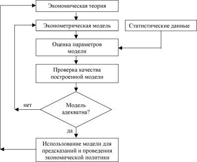 Вводный курс эконометрики - Бородич С. А.