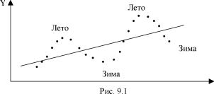 Вводный курс эконометрики - Бородич С. А.