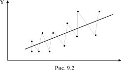 Вводный курс эконометрики - Бородич С. А.