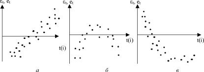 ������� ���� ������������ - ������� �. �.