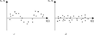 Вводный курс эконометрики - Бородич С. А.