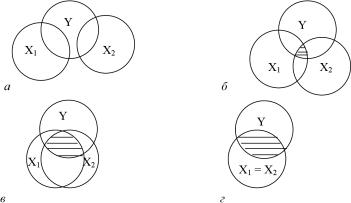 Вводный курс эконометрики - Бородич С. А.