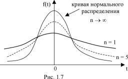 Вводный курс эконометрики - Бородич С. А.
