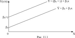 Вводный курс эконометрики - Бородич С. А.