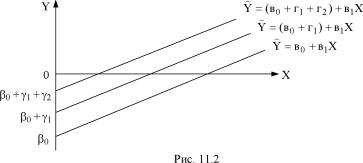 Вводный курс эконометрики - Бородич С. А.