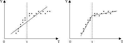 Вводный курс эконометрики - Бородич С. А.