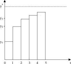 Вводный курс эконометрики - Бородич С. А.