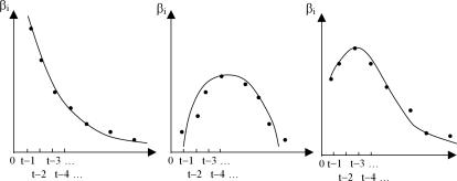 Вводный курс эконометрики - Бородич С. А.