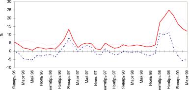 Вводный курс эконометрики - Бородич С. А.