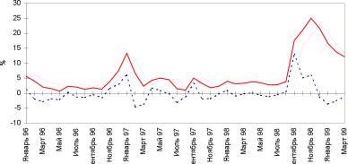 Вводный курс эконометрики - Бородич С. А.